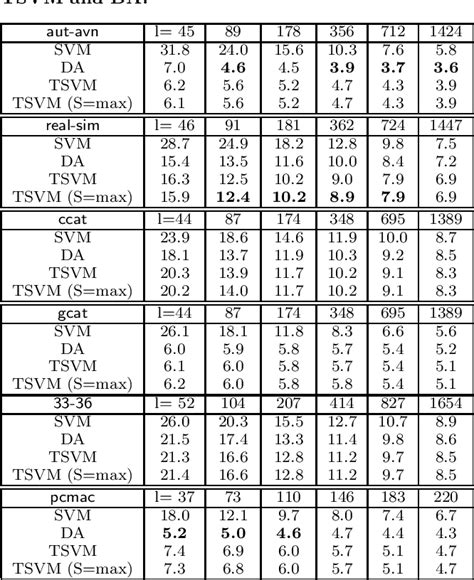 svms scale